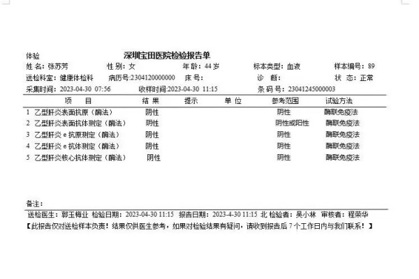 2023-04-30獲得術(shù)前三項