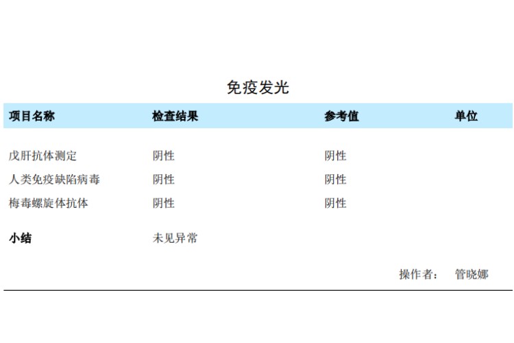 2023-08-12獲得術(shù)前三項(xiàng)