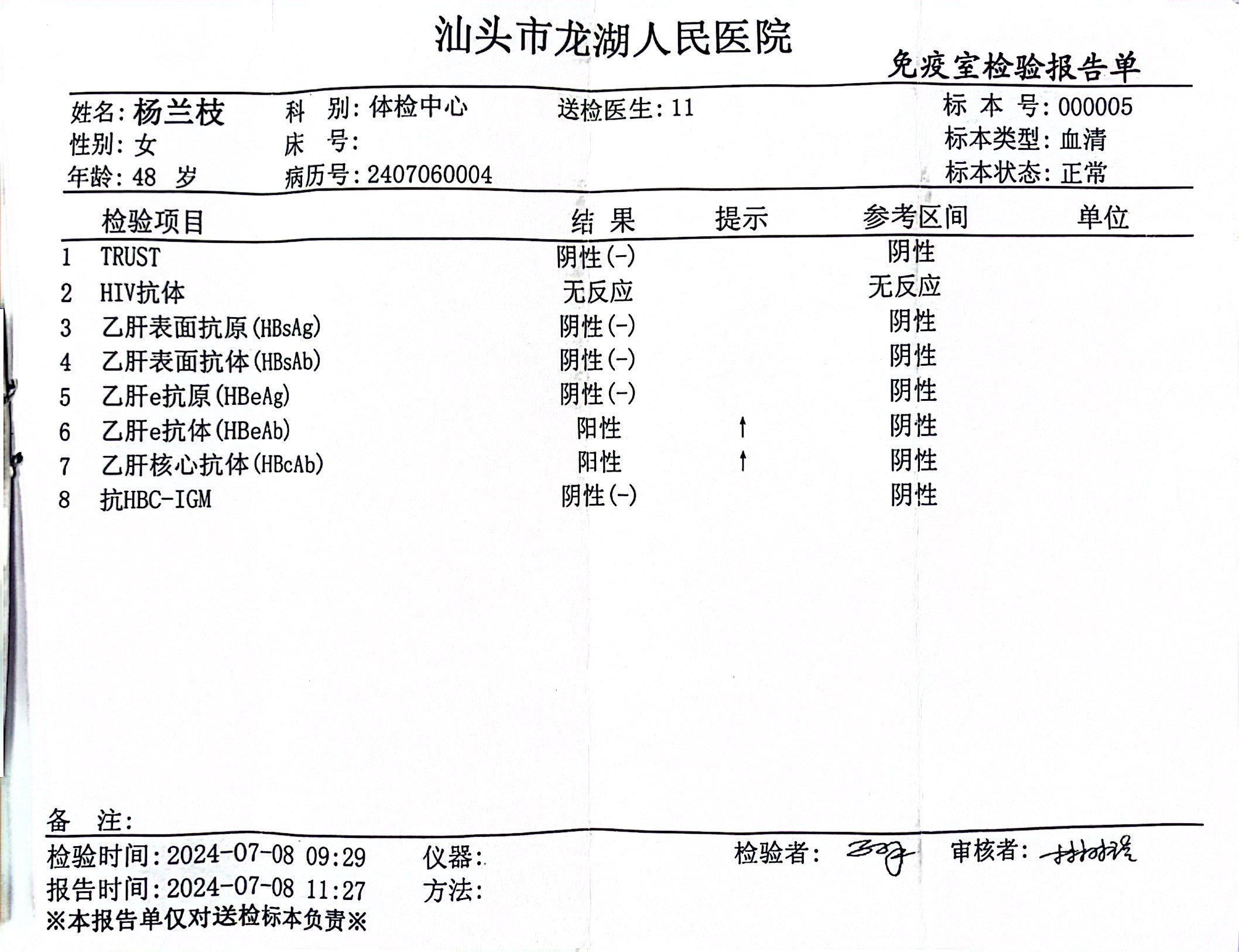 2024.7.8獲得術(shù)前三項(xiàng)