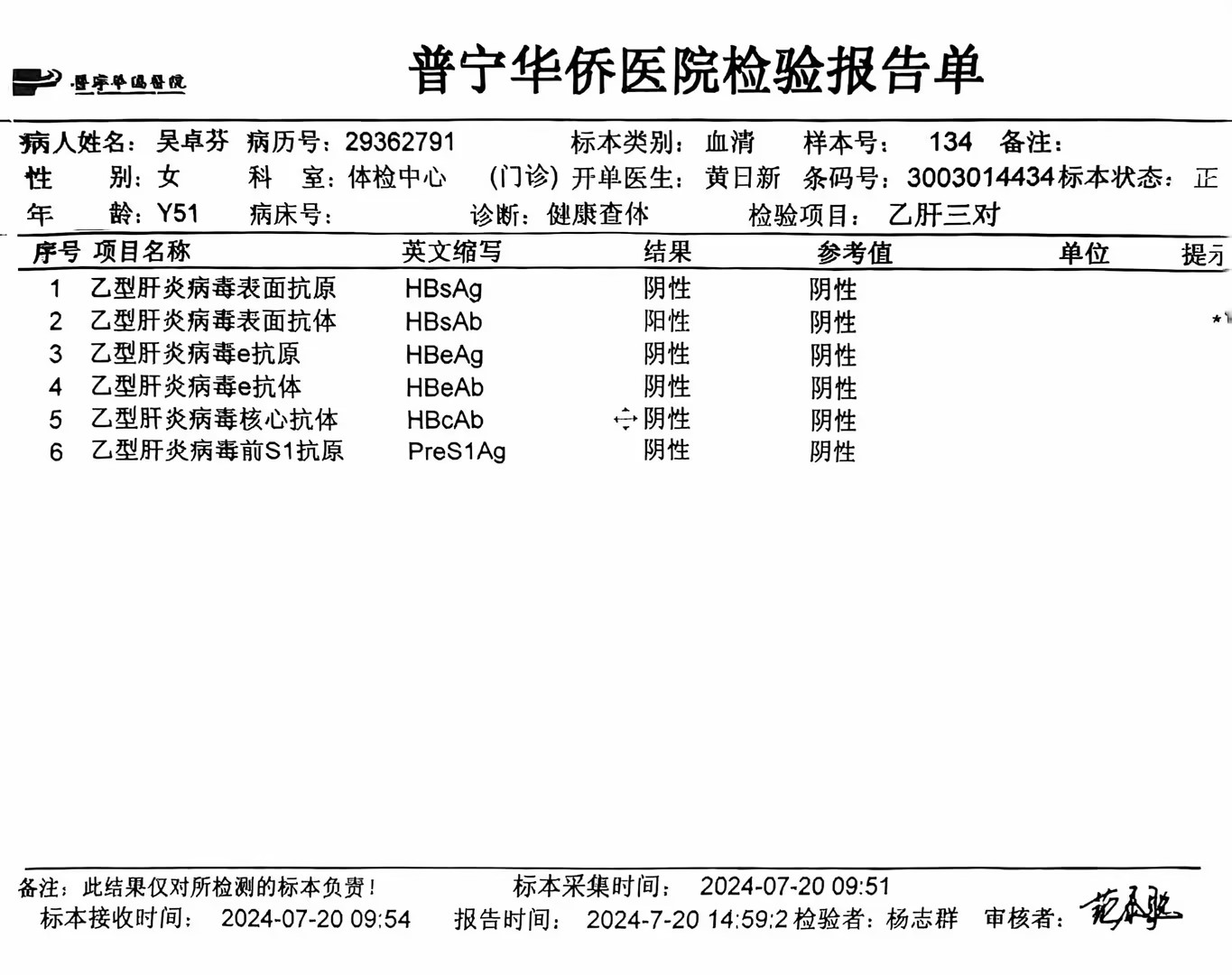 獲得術(shù)前三項