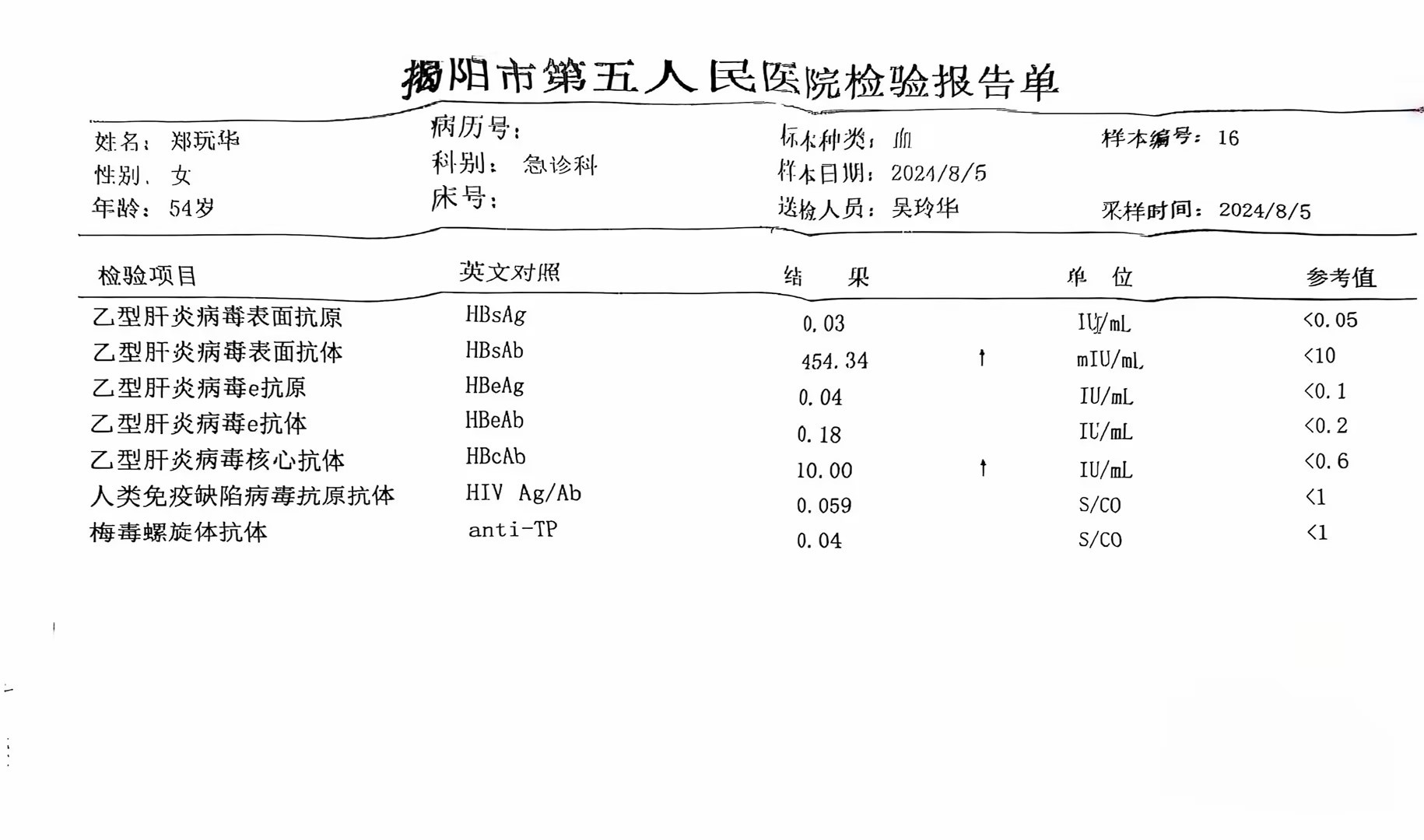 獲得術前三項