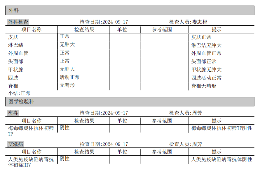 獲得月嫂健康證