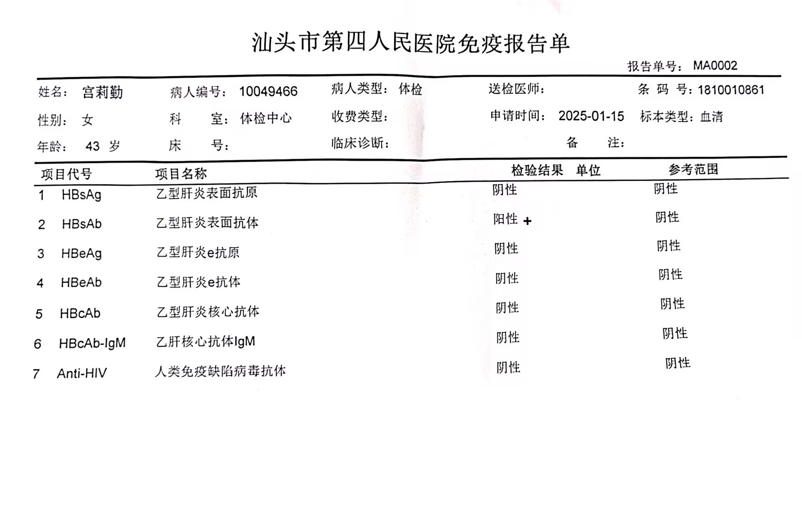 獲得術前三項