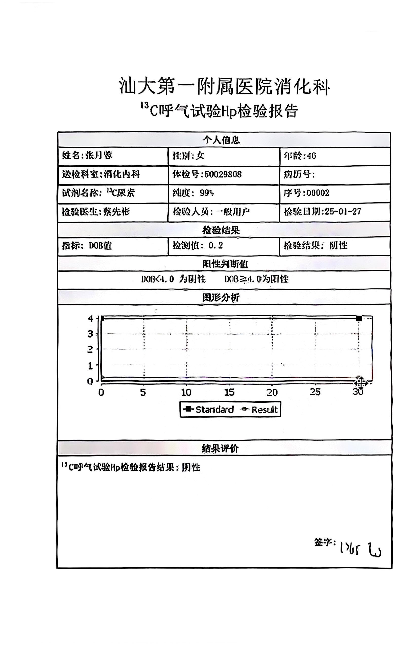 獲得術前三項
