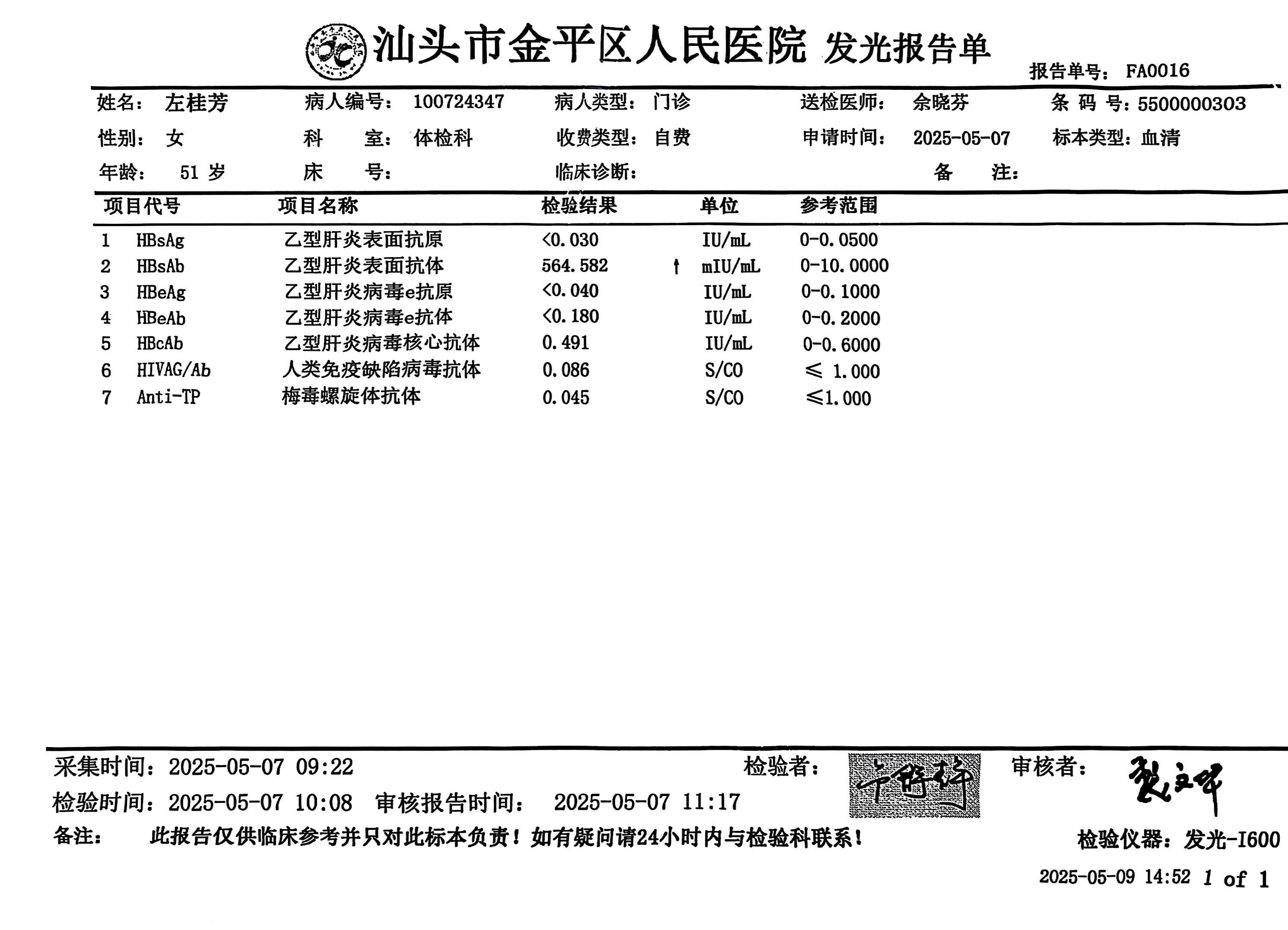 獲得術前三項