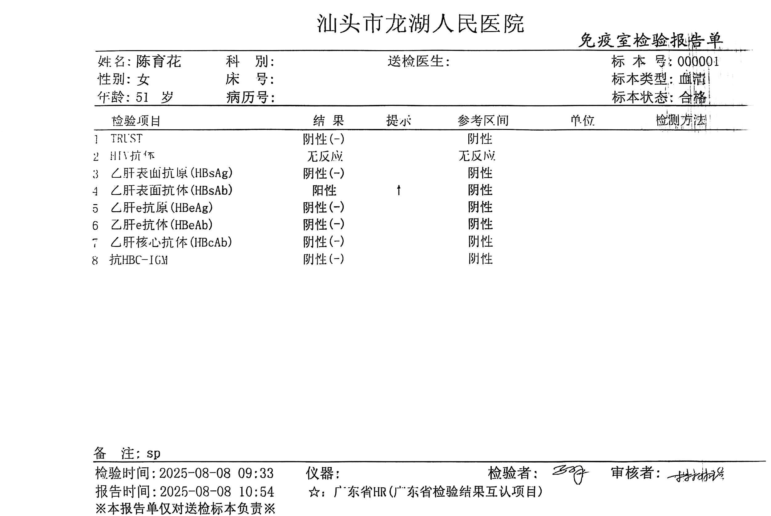 2024.7獲得術(shù)前三項